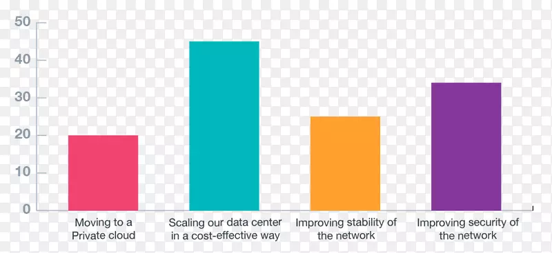 ��������������ϵ�ṹ����������������-������