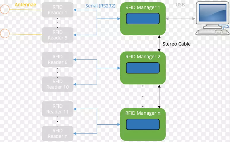 ��Ƶʶ������������ʶ�����ߵ�Ƶ��-������