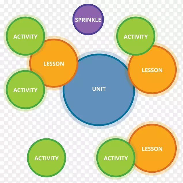 ��ѧ��ʦ���̲�Ʒ���ѧϰ-��ѧ-������