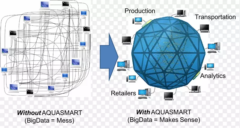 ���²�Ʒ��ƽ��2020�����ݼ���-����ժҪ-������