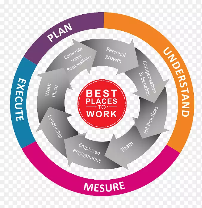 �������ݿ��ӻ���Ϣͼ��.��Ա��������-������