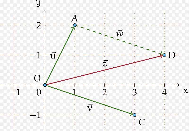 ֱ�ߵ������β�Ʒ���-��-������