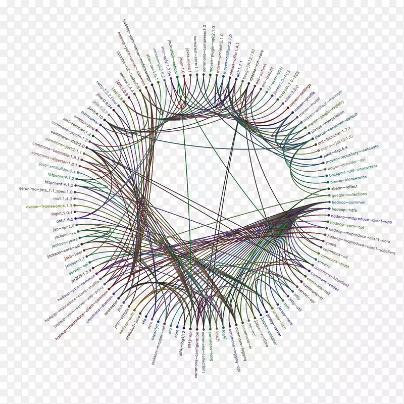 ��Ϣͼ�δ�����java apache hadoop����֮��Hadoop��̬ϵͳ-������