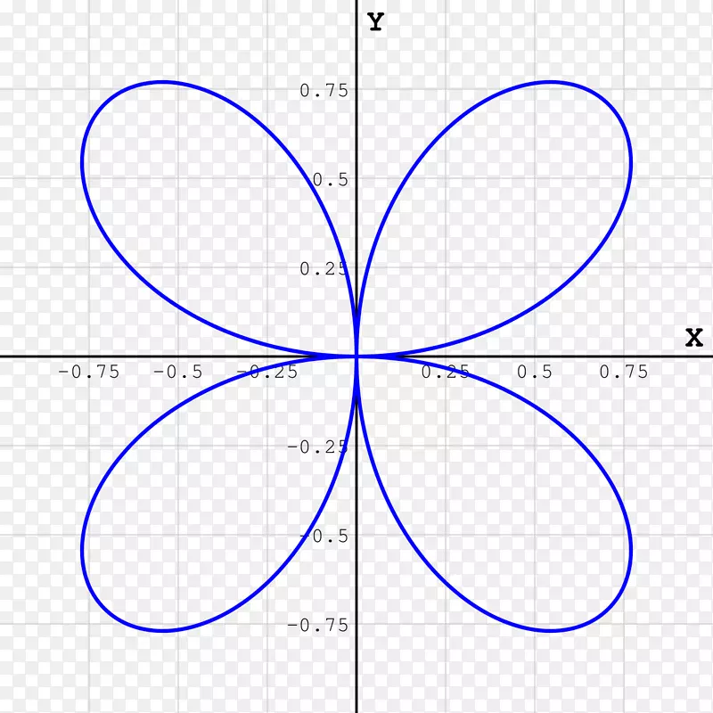 ��Ҷ���߽�ûõ����ѧ-õ��-������