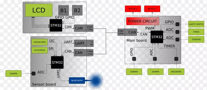 �����������Ԫ����Ʒ���-������