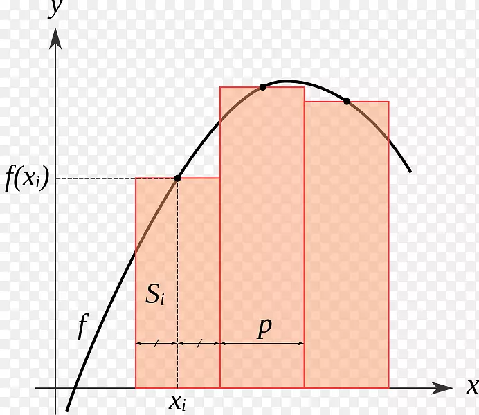 ���ι��������ֵ������ֵ����-��ѧ-������