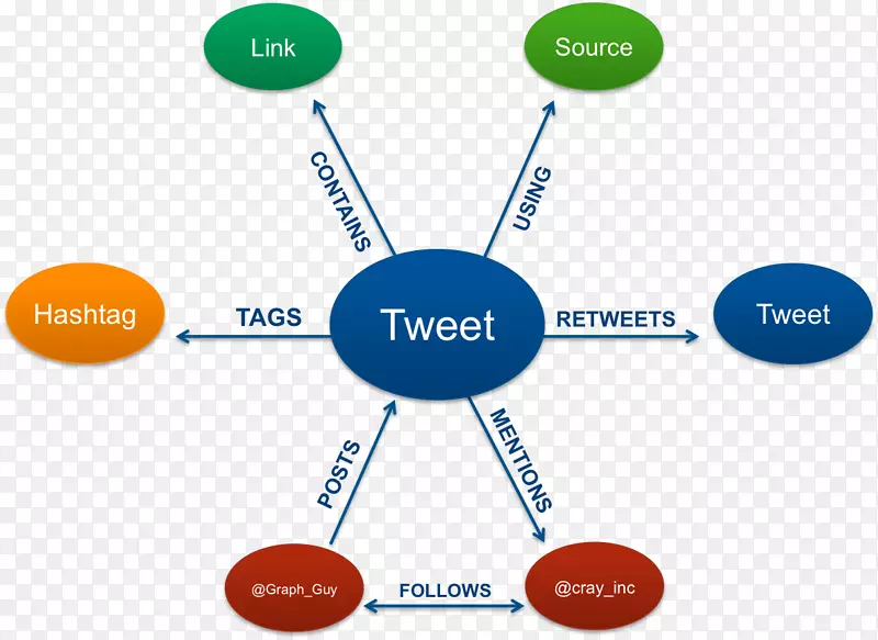 ͼ�����ݿ����������-������