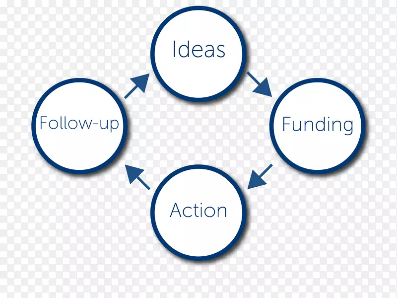 ������ѧ��֯������-������