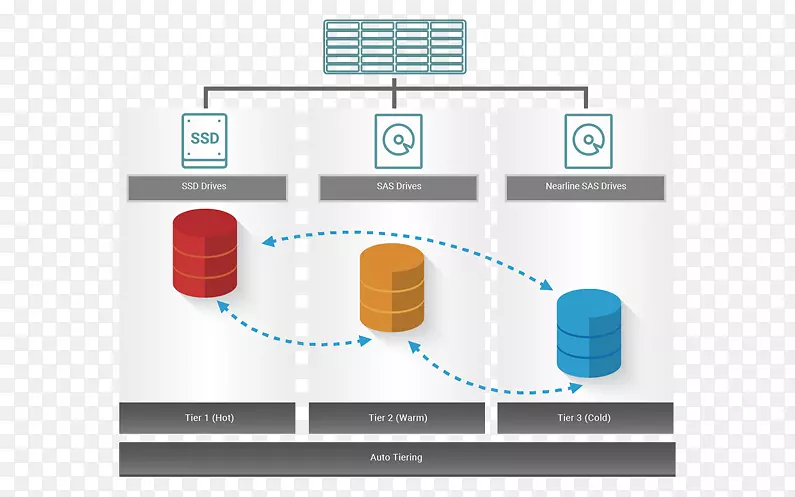 Ӳ�̴洢���������������ݴ洢��̬������-������