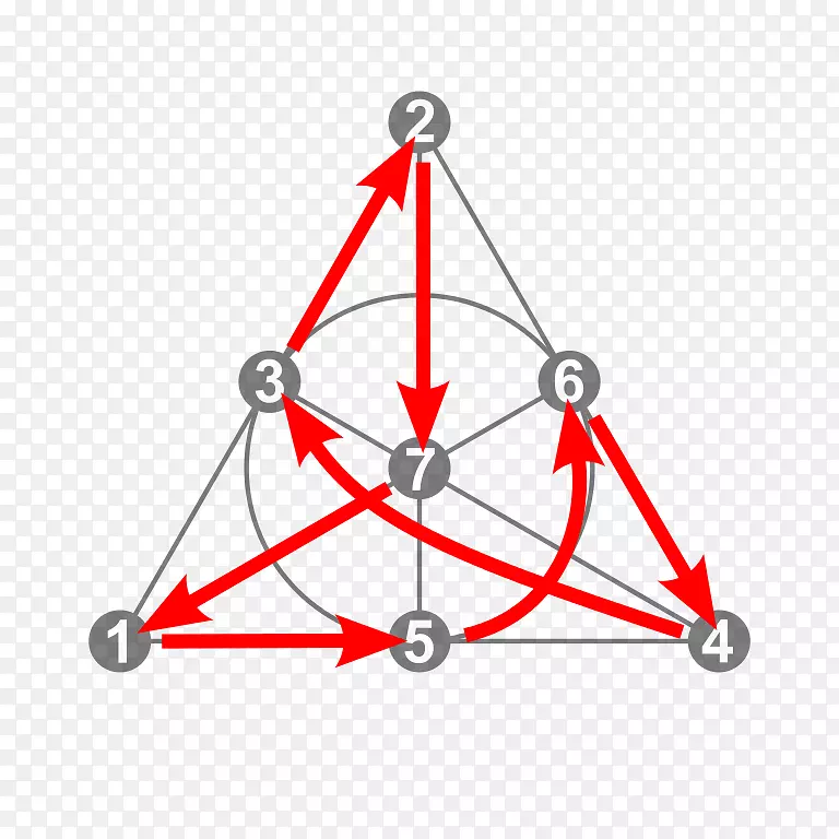 ֱ�ߵ������λ���-������