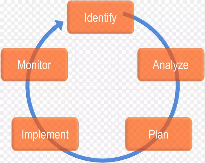 ��Ϣ��ȫ�������ȫ���ݰ�ȫ��ҽ��ֲ����ߵ��������-������