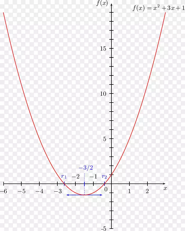 �������ߵ������ƶ���ʽ��ѧ-��ѧ-������