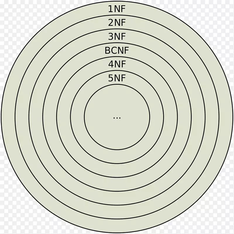 ���ݿ�淶��sql������ʽ������ļ���-������