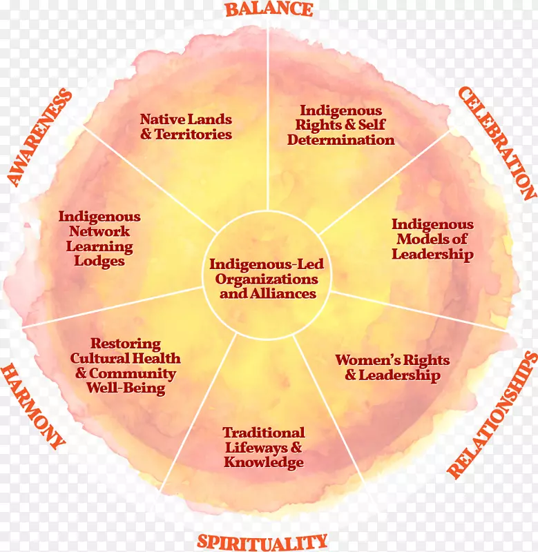 ��Ʒ��ɫS.A.-ʹ����Ը��-������