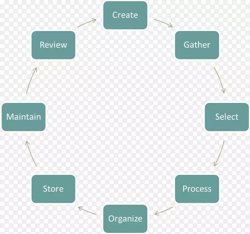 ����ȡ֤Ԫ�������ֱ�����Ϣ��ҽѧ-������