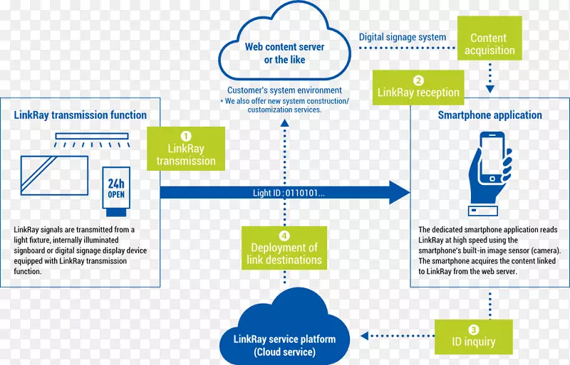 �����־��Ѷϵͳ���͵绰-������