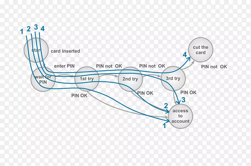״̬ͼ״̬ת�����������Ծ��߱�-������