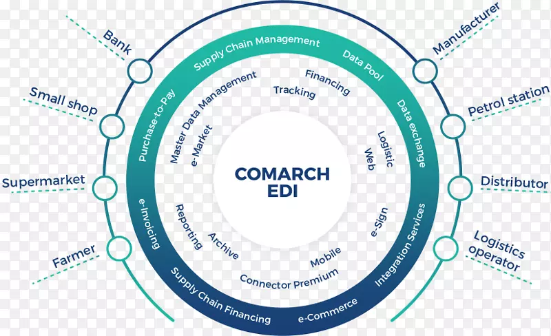 �������ݽ���-������