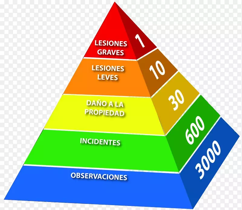 ְҵ��ȫ��ְҵ��ȫ-��ȫ����-����-������