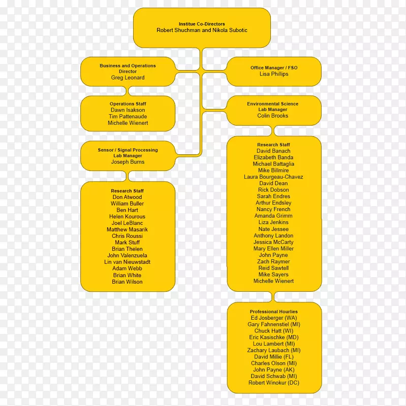 Ʒ�Ʋ�Ʒ�����֯ͼ-���Ʊ߿�-������