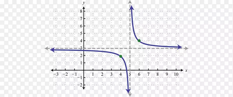 �����߲�Ʒ��Ƶ�λ��-������