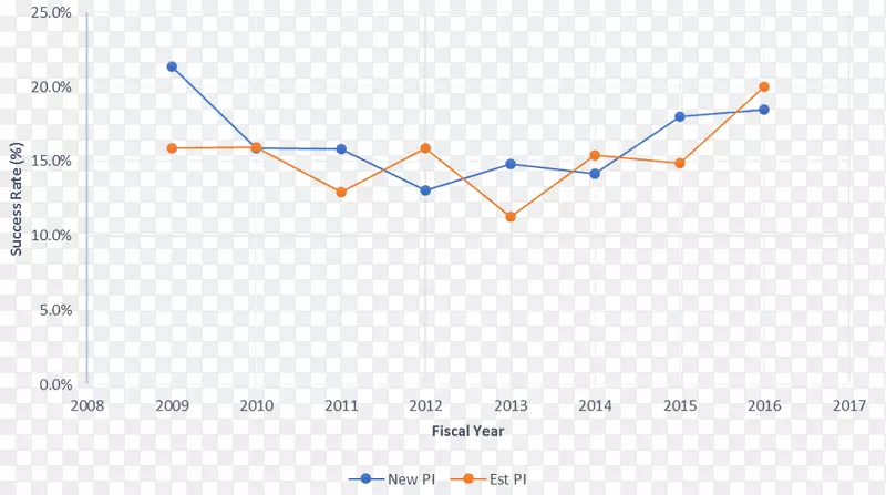 �ߵ��Ʒ���-������