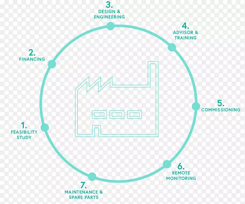 ��ѧèʵ��d3.ru��Ʒ���-������