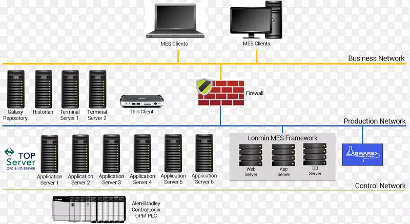 �����������Ԫ���Ŵ������������-������