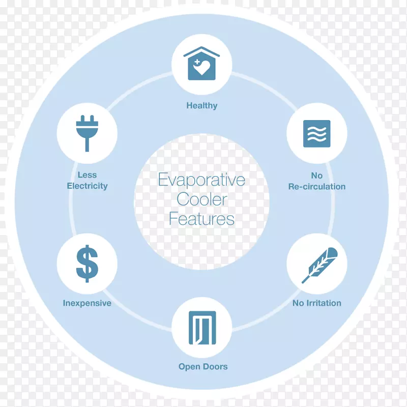 ������ȴ����������ȴ��ůͨ�յ����Ĵ���������-������