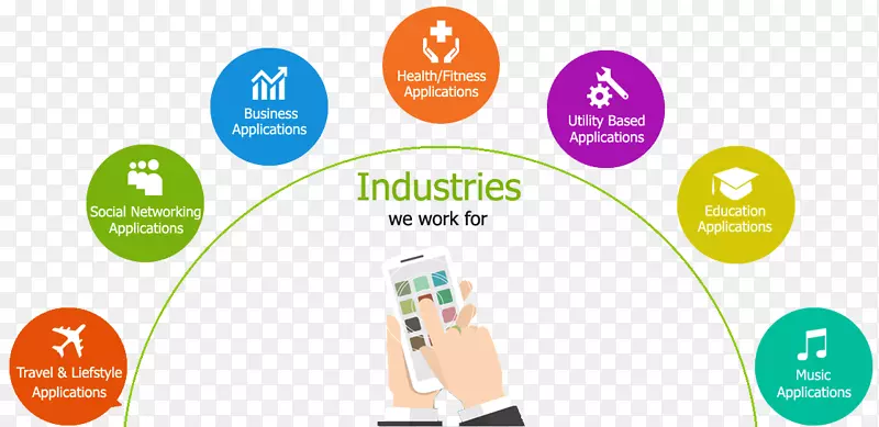 �ƶ�Ӧ�ó��򿪷�android��������Ӧ������-android-������