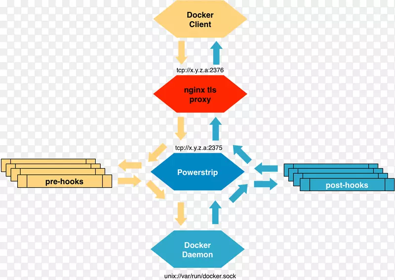 ��ͷ����㰲ȫͼ���-������