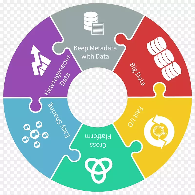 �ֲ����ݸ�ʽ����ͼ������ͼҽҩ��-������