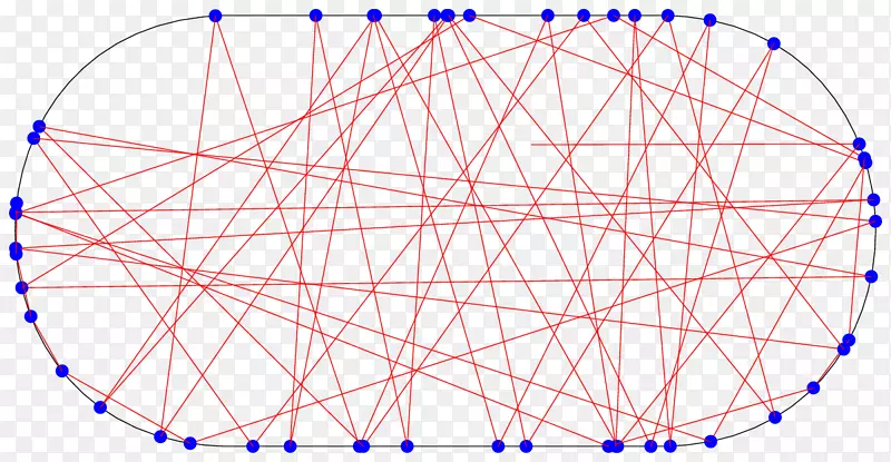 ���г����ֽǵ�Բ-������