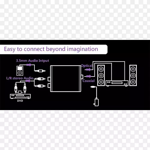 ģ���źŵ��������Ƶ�ź�-������