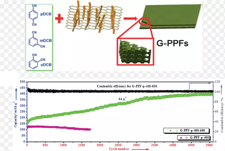 �о������л��ṹͼ��ѧͼ��-������