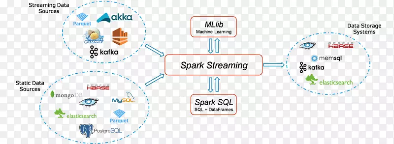 Apache����֮��Apache Kafka��Apache��������������-������