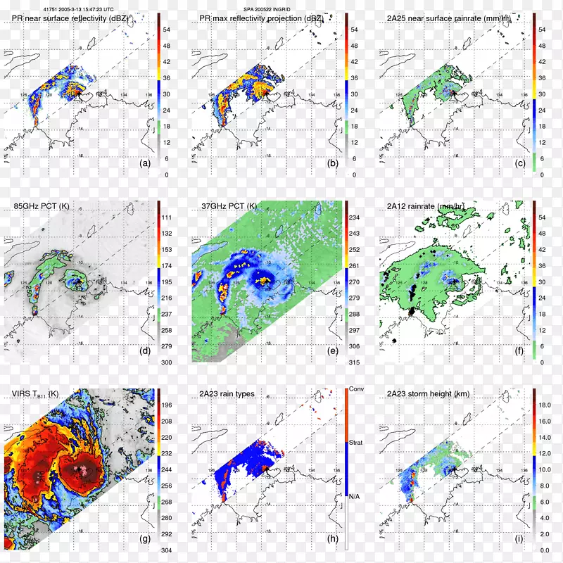 �ߵ�����-������