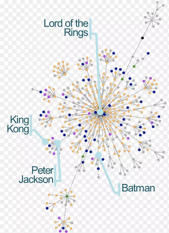 �ߵ�ͼ���������-������