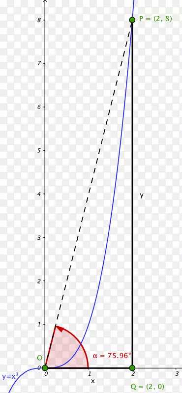 �߽ǵ�ͼ-������