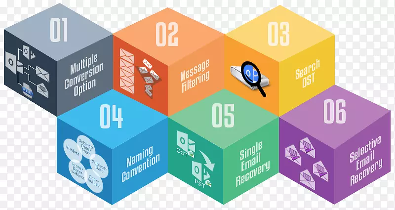 ���˴洢������������û������ʼ�microsoft Outlook-�����ʼ�-������