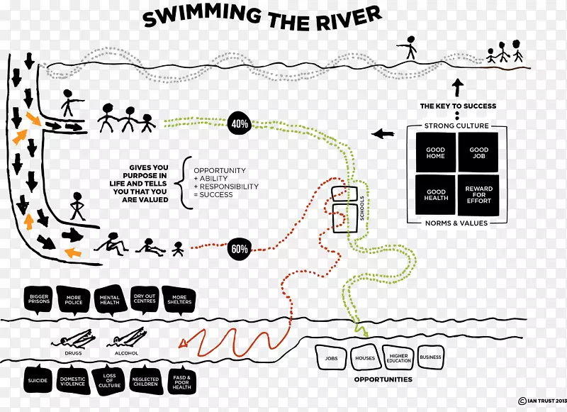 ͼ��ѶϢͨѶ�����Ѷͼ-������