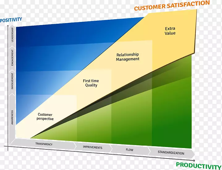 ���Լ�ص��Գ������ݽ�ͼ-������