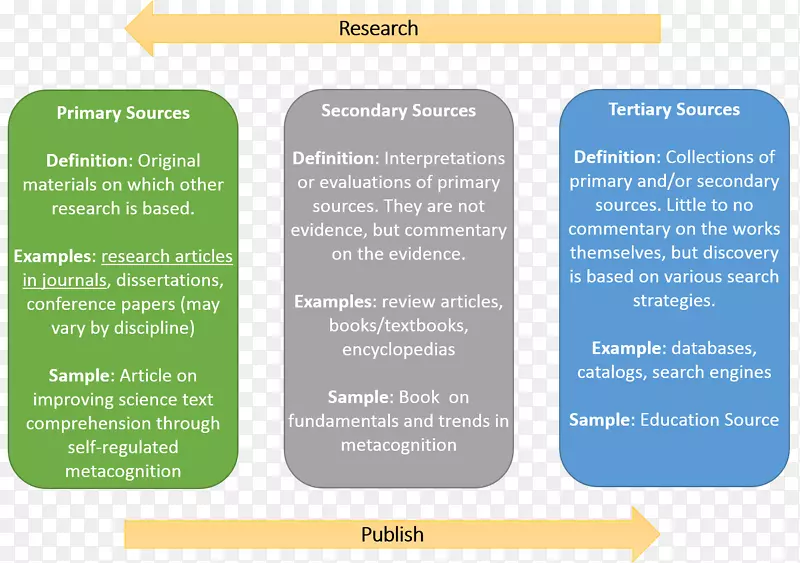 ������Դ�ڶ���Դ�о���Ҫ��Դ��ѧ-������
