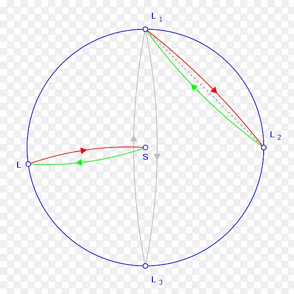 �ǵ�Բ��Ʒ���ͼ-������