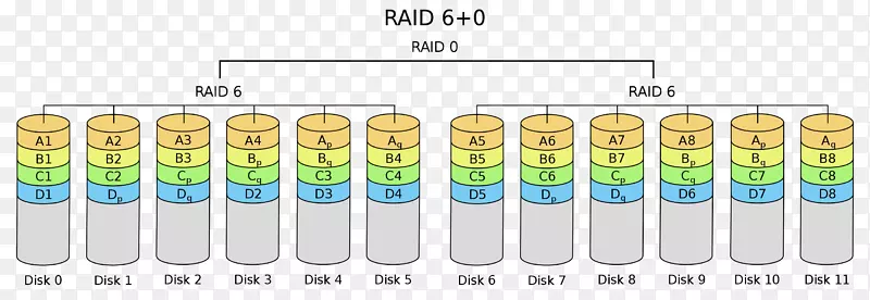 Ƕ��RAID����Ӳ�̴��̴洢������ļ�-������