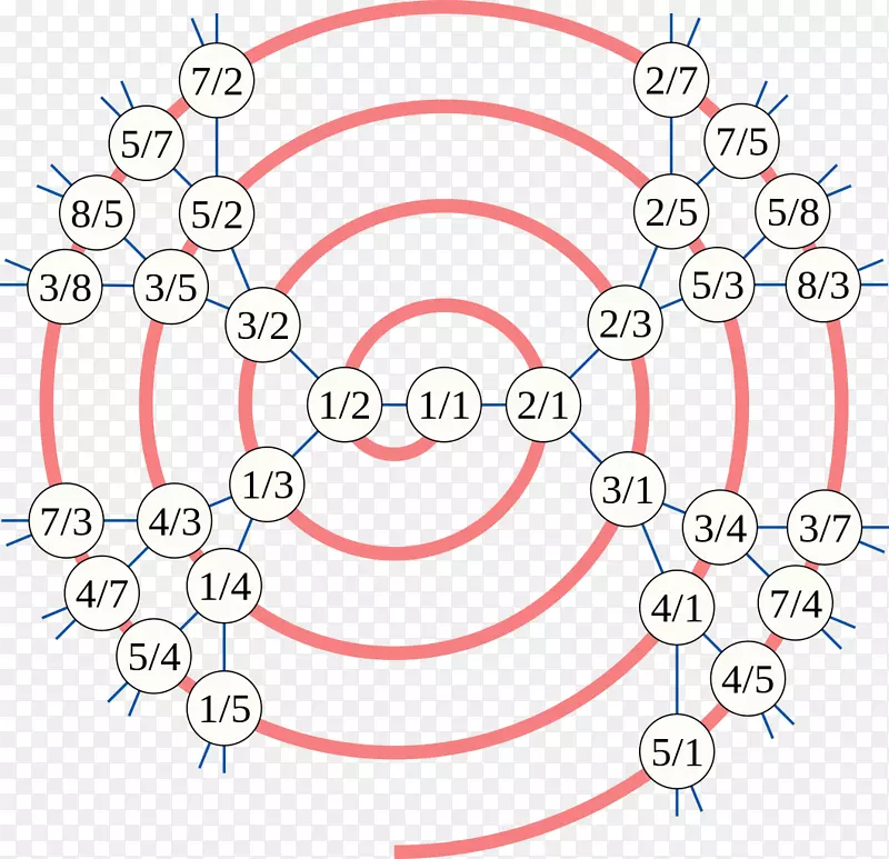 ������������������ѧ-������