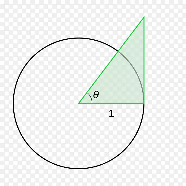 �����ε�Բ��Ʒ���-SIN��-������