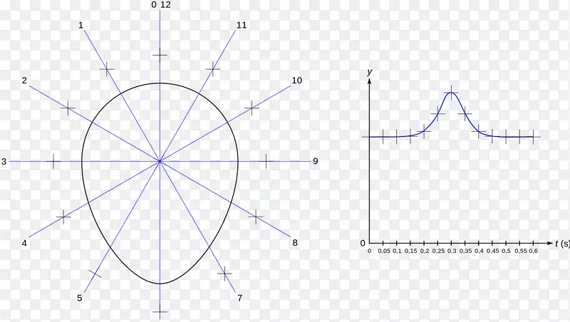 �ߵ��Ʒ��ƽ���-������