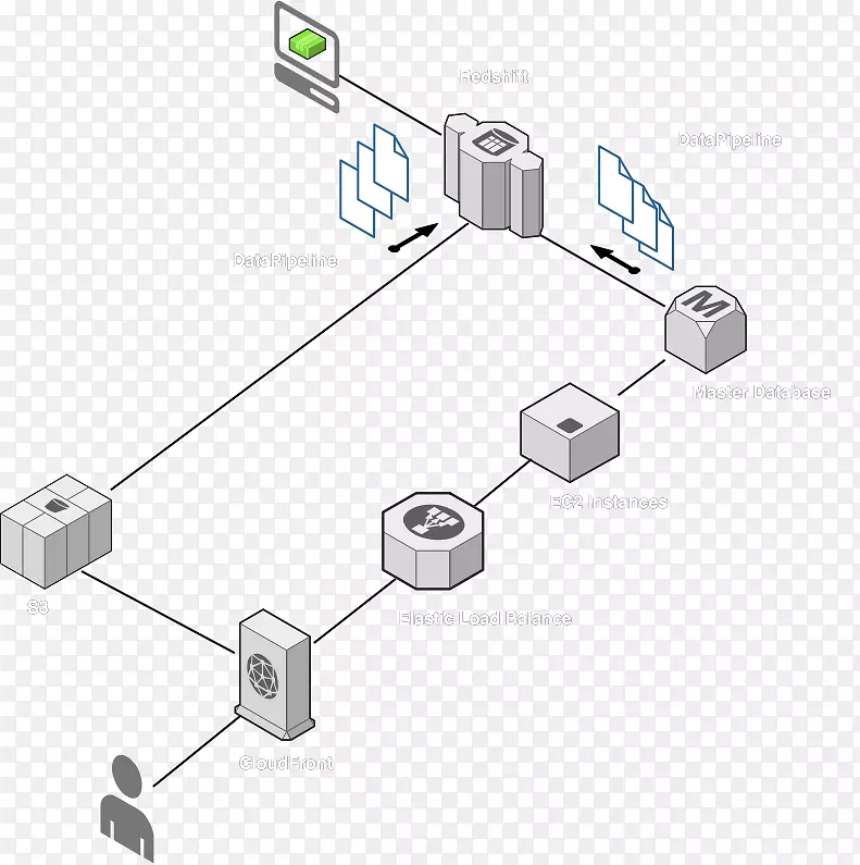 ���������֯���������ͼ-������