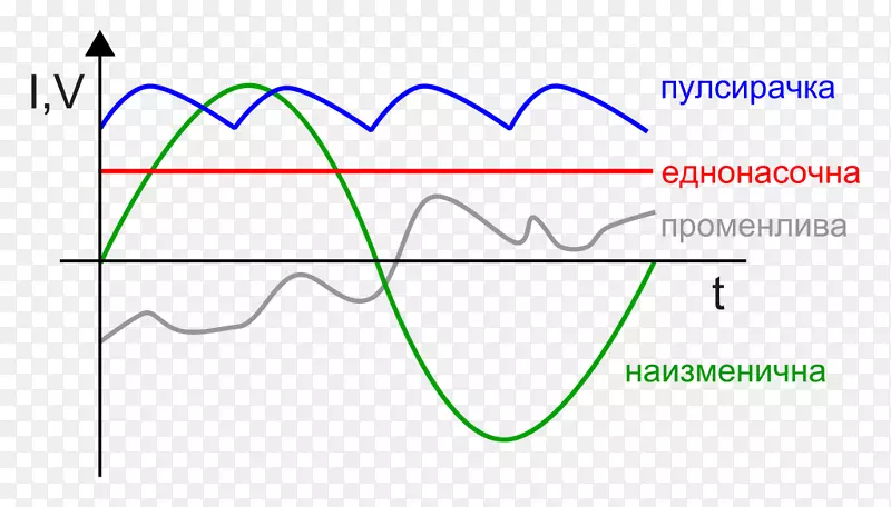 �����磬ֱ������λ��-������